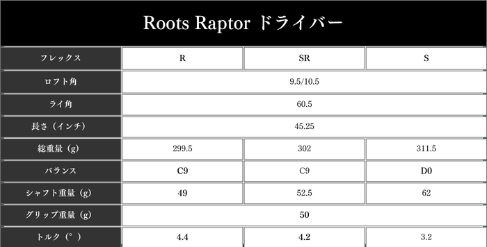 ラプター新スペック表